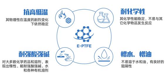 防水透氣閥原理